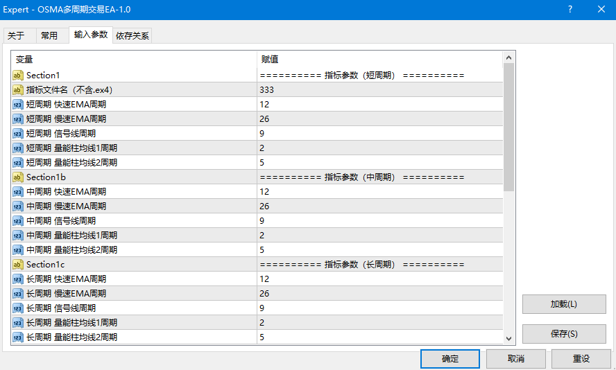 OSMA Multi-Timeframe Trading EA-1.0