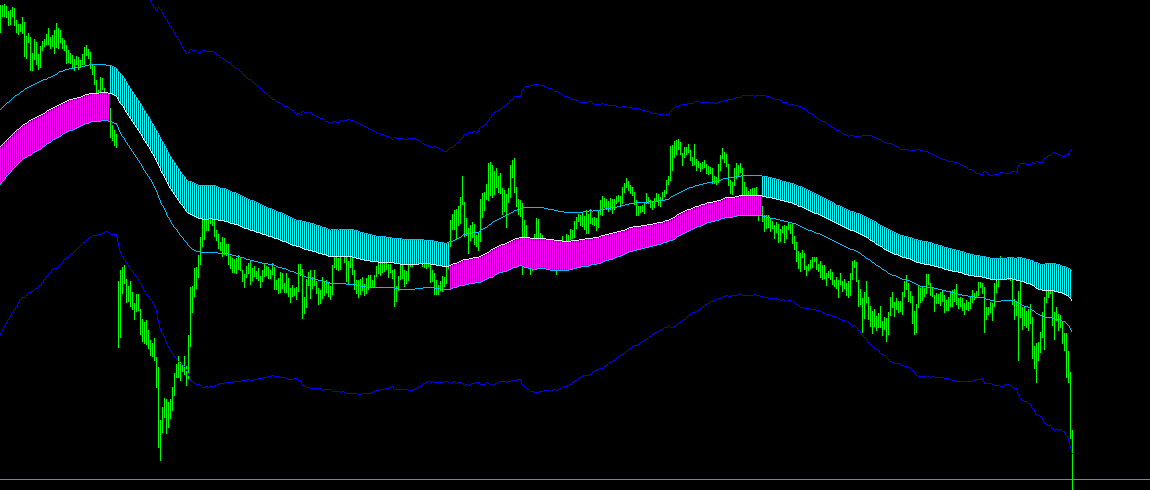 Long/Short Channel Trading System