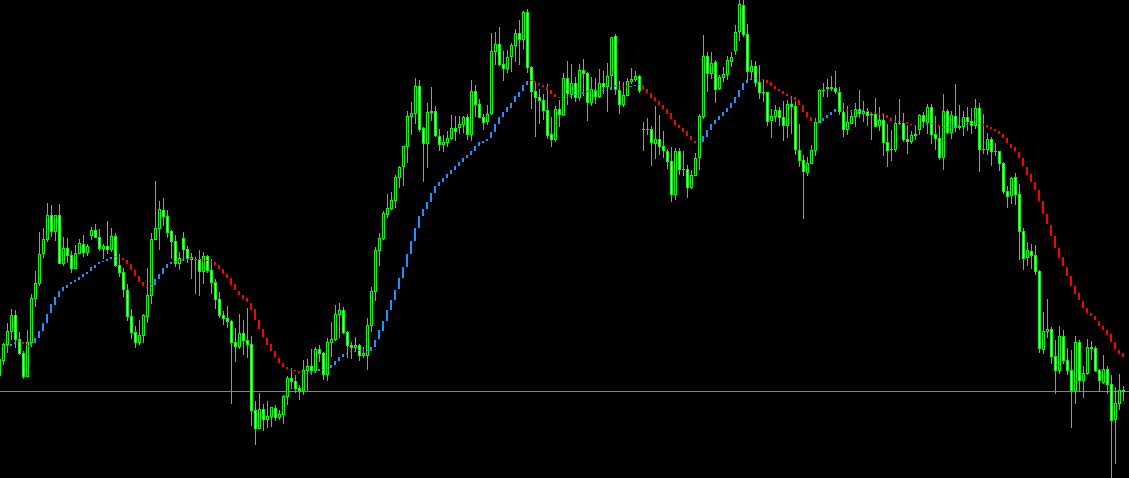 Trend Compass_Signal Edition