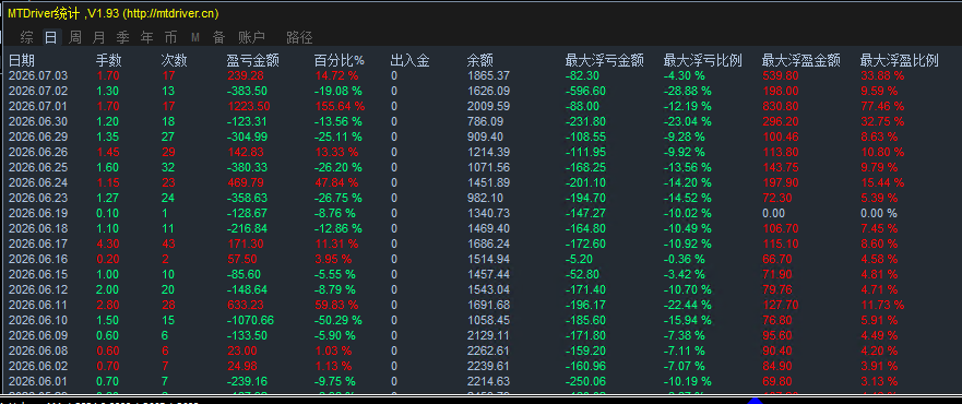 MT4 Statistics Indicators