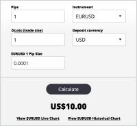 Forex Spread Calculator