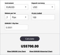 Forex Cashback Calculator