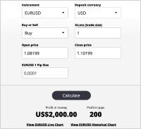 Forex Profit Calculator