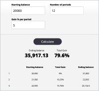 Forex Compounding Calculator