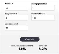 Margin Call Risk Calculator