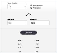 Fibonacci Levels Calculator | Fibonacci Retracement Calculator | Fibonacci Extension Calculator