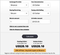 Cryptocurrency Exchange Fee Calculator | Cryptocurrency Trading Fee Calculator