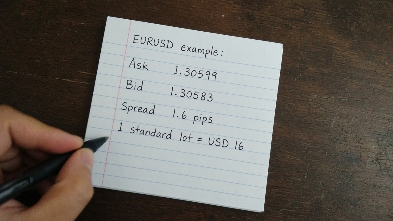 20260923112955115_171672.png xm-spread-example-note.png