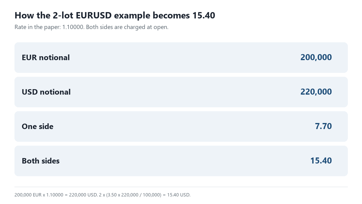 20260927001315800_411183.png xm-eurusd-commission-build.png