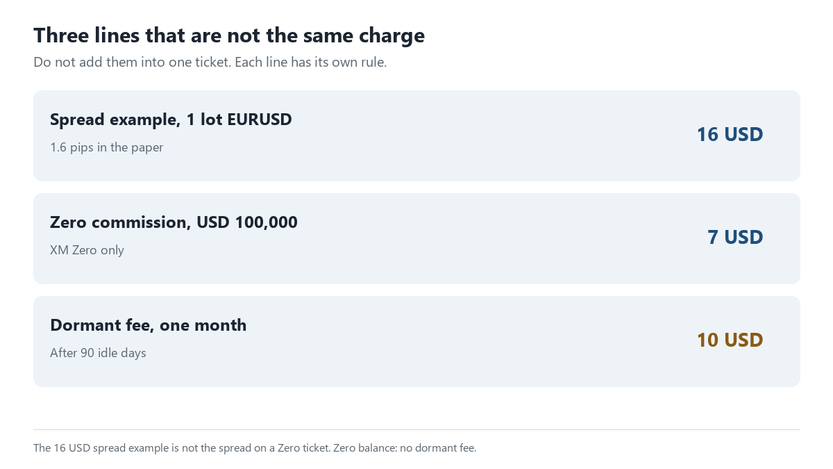 20260927001324378_983272.png xm-costs-not-commission.png