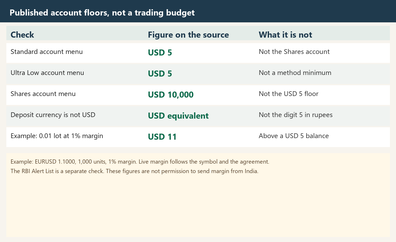 20261002093402226_128227.png xm-min-deposit-floors.png