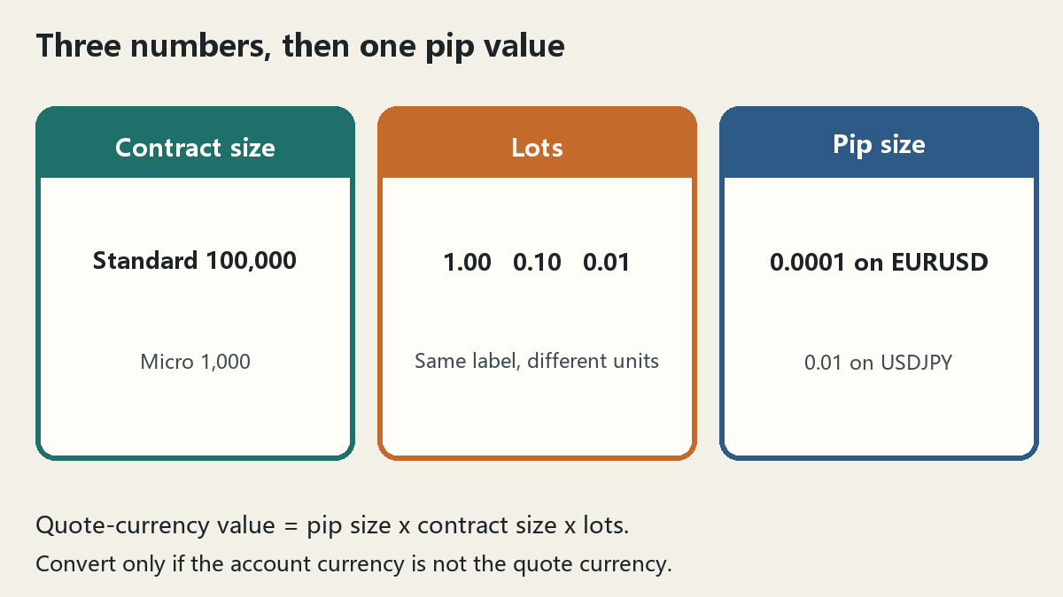 20261008114520289_381087.png xm-pip-value-inputs.png